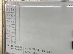 体验角色：喵喵喵
游戏时长：10h+
游戏人数：4男3女
游