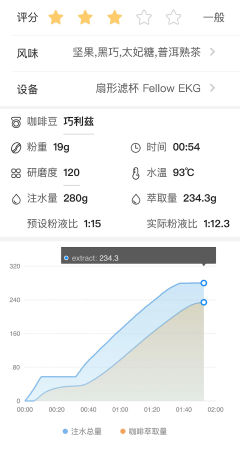 打开看豆子我已经开始绝望了，深烘的炭黑色，看信息是个甜度不高