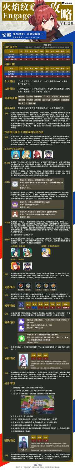 Engage 最强安娜培养攻略
这两天在研究 1.20 版