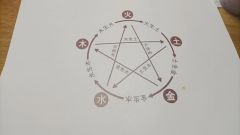 玲儿,起风了,铃铛响了,你听见我对你的思念了嘛?
自定义角