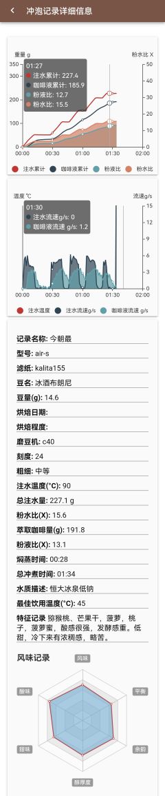 猕猴桃、芒果干，菠萝，桃子，菠萝蜜，酸感很强，发酵感重。低甜