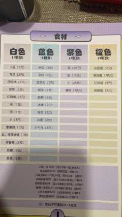 时长6H～7H之间 现代 亲情 演绎 吃喝 小游戏本
不需要