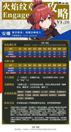 Engage 最强安娜培养攻略
这两天在研究 1.20 版