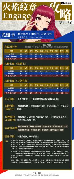 Engage 尤娜卡培养攻略 高速高魔防，转职狼骑士！