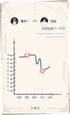 月光3：我始终是一个糟糕的恋人，敏感又矫情，习惯说反话，总是