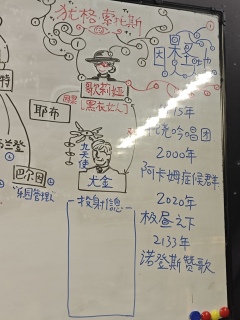 ⏰ 时长:7h
🎭 体验角色:伊娃
🏠 店家:梦境研究