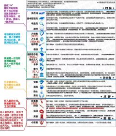 年度最佳聚会游戏：<血染钟楼>😎
每个村民都拥有独特技能，