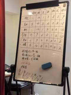 三分靠努力,七分运气天注定!
剧本:大阪之役
体验角色:伊达