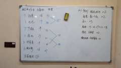 底层逻辑非常不错的7h优质盒，在这个几乎完全被城限占领的机制