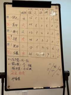 2024年最佳剧本杀测评🌼
时长:⏳8小时
体验角色