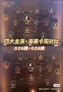 写在前面:没有粉籍,除了前两天看了一场丽东姐的ladyM很喜