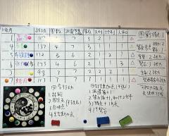 诸子百家疆场对弈,合纵连横历久不衰。
⚫️执棋博弈⚪️落子