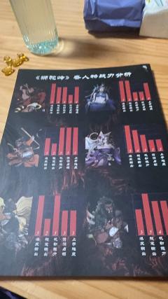
【含剧透】
狮驼岭
类型：机制 卡牌 跑团
基础配置：六人