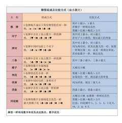 这个本真的太欢乐了，全程高能，还能出老千，梦回星爷《赌侠》，