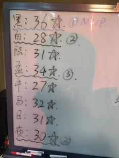 六道出续作了，时隔一年，又再次打上了六道系列，我发现开封府发