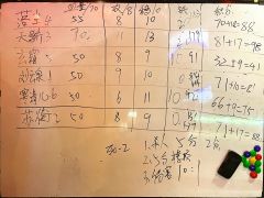【含剧透】
机制:4.0
游戏时长:9.5小时
剧本序数