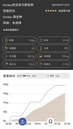 和上一支红卡杜艾是同一庄园的豆子，不过这支是埃塞移植过来的原