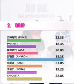 专辑《DRIP 》8首歌歌词时长分配