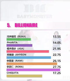 专辑《DRIP 》8首歌歌词时长分配