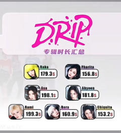 专辑《DRIP 》8首歌歌词时长分配