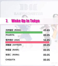 专辑《DRIP 》8首歌歌词时长分配