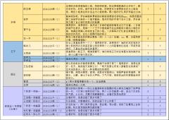 音乐剧《她对此感到厌烦》在演卡司第一印象表