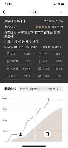 刚买的豆子，担心还没养好豆子，冲出来感觉还好，口感轻盈，但略