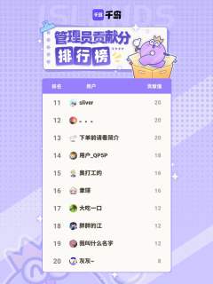 感谢仙王的日常生活岛内以上管理员在本周的持续贡献，合抱之木，