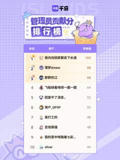 感谢雾山五行岛内以上管理员在本周的持续贡献，合抱之木，生于毫