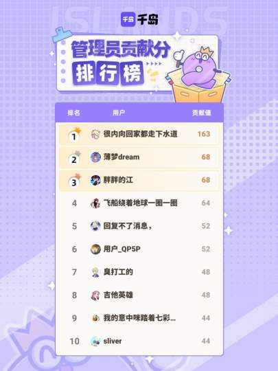 感谢雾山五行岛内以上管理员在本周的持续贡献，合抱之木，生于毫末！图鉴因你更完善！