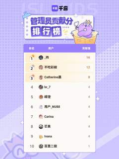 感谢音乐现场岛内以上管理员在本周的持续贡献，合抱之木，生于毫