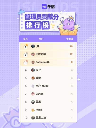 感谢音乐现场岛内以上管理员在本周的持续贡献，合抱之木，生于毫末！图鉴因你更完善！