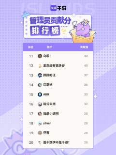 感谢雾山五行岛内以上管理员在本周的持续贡献，合抱之木，生于毫