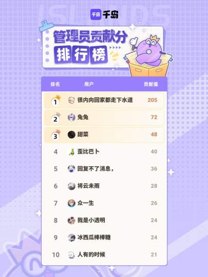 感谢仙王的日常生活岛内以上管理员在本周的持续贡献，合抱之木，生于毫末！图鉴因你更完善！