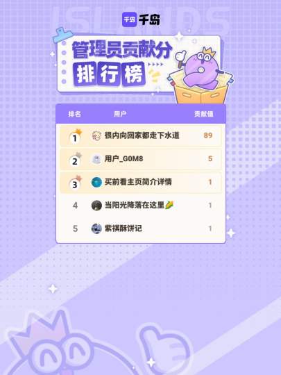 感谢余宇涵岛内以上管理员在本周的持续贡献，合抱之木，生于毫末！图鉴因你更完善！