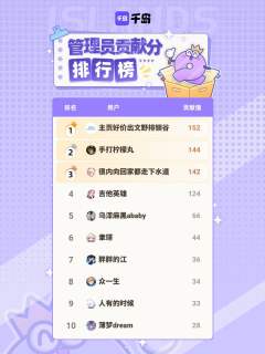 感谢少年歌行岛内以上管理员在本周的持续贡献，合抱之木，生于毫