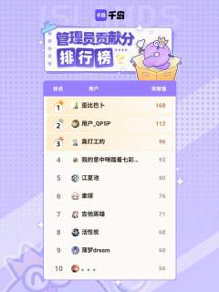 感谢狐妖小红娘岛内以上管理员在本周的持续贡献，合抱之木，生于