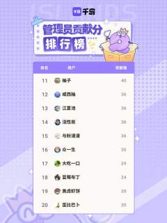 感谢雾山五行岛内以上管理员在本周的持续贡献，合抱之木，生于毫