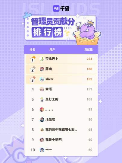 感谢雾山五行岛内以上管理员在本周的持续贡献，合抱之木，生于毫末！图鉴因你更完善！