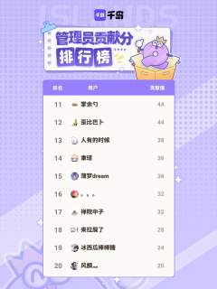 感谢仙王的日常生活岛内以上管理员在本周的持续贡献，合抱之木，