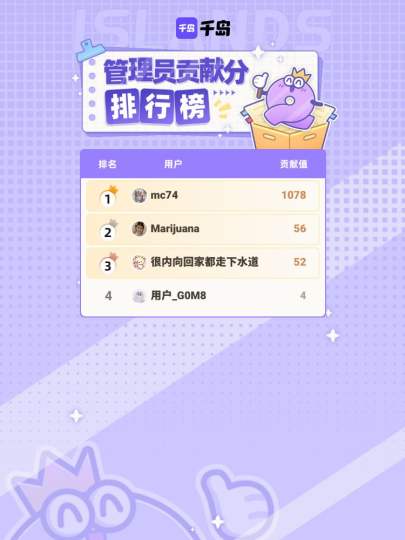 感谢Kep1er岛内以上管理员在本周的持续贡献，合抱之木，生于毫末！图鉴因你更完善！