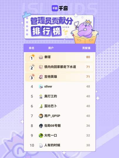 感谢仙王的日常生活岛内以上管理员在本周的持续贡献，合抱之木，生于毫末！图鉴因你更完善！