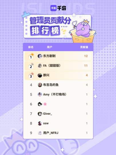 感谢沈阳同城岛内以上管理员在本周的持续贡献，合抱之木，生于毫末！图鉴因你更完善！