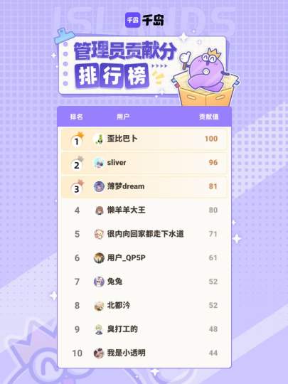 感谢仙王的日常生活岛内以上管理员在本周的持续贡献，合抱之木，生于毫末！图鉴因你更完善！