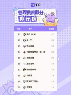 感谢雾山五行岛内以上管理员在本周的持续贡献，合抱之木，生于毫