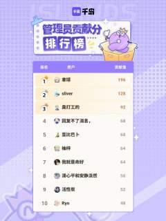 感谢仙王的日常生活岛内以上管理员在本周的持续贡献，合抱之木，