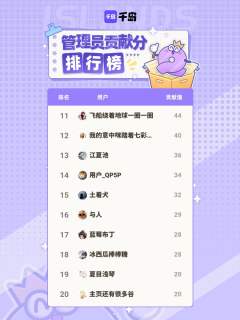 感谢仙王的日常生活岛内以上管理员在本周的持续贡献，合抱之木，