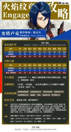 Engage 史塔卢克培养攻略，战斗原子弹，重甲也得烂！