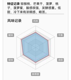 猕猴桃、芒果干，菠萝，桃子，菠萝蜜，酸感很强，发酵感重。低甜