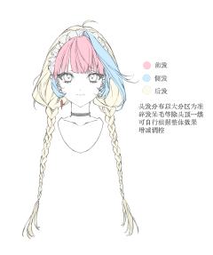 因为有点想玩娃，所以按照约稿的思路试着画了一下这种形式的设定